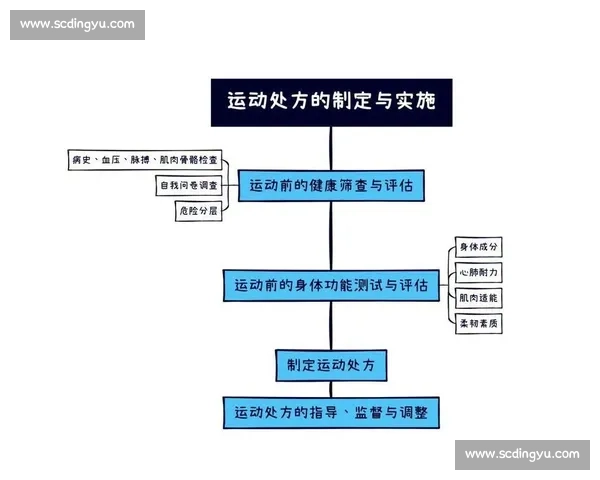 科学化方法提升运动员体能与技能的系统性训练策略研究