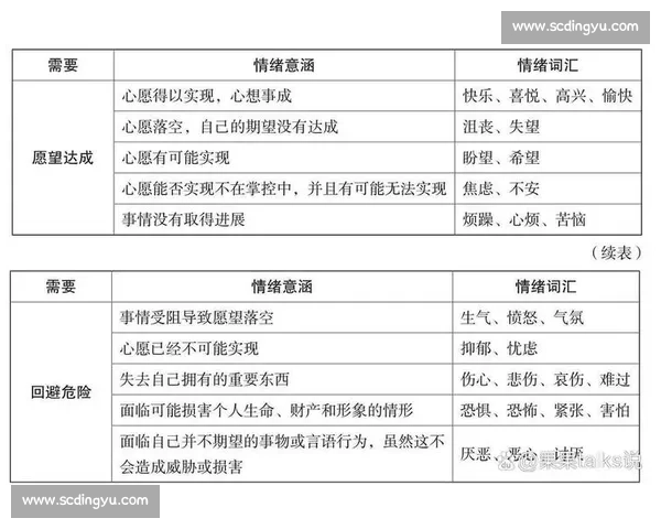 提升个体心理能力与情绪调节在现代生活中的应用研究 提升个体心理能力与情绪调节在现代生活中的应用研究