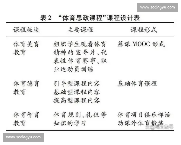 新时代背景下中小学体育教育创新模式与实践探索研究 新时代背景下中小学体育教育创新模式与实践探索研究
